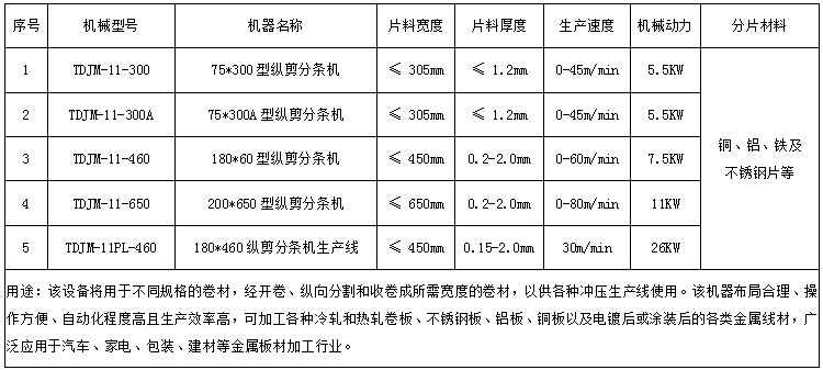 460縱剪分（fèn）條機生產線